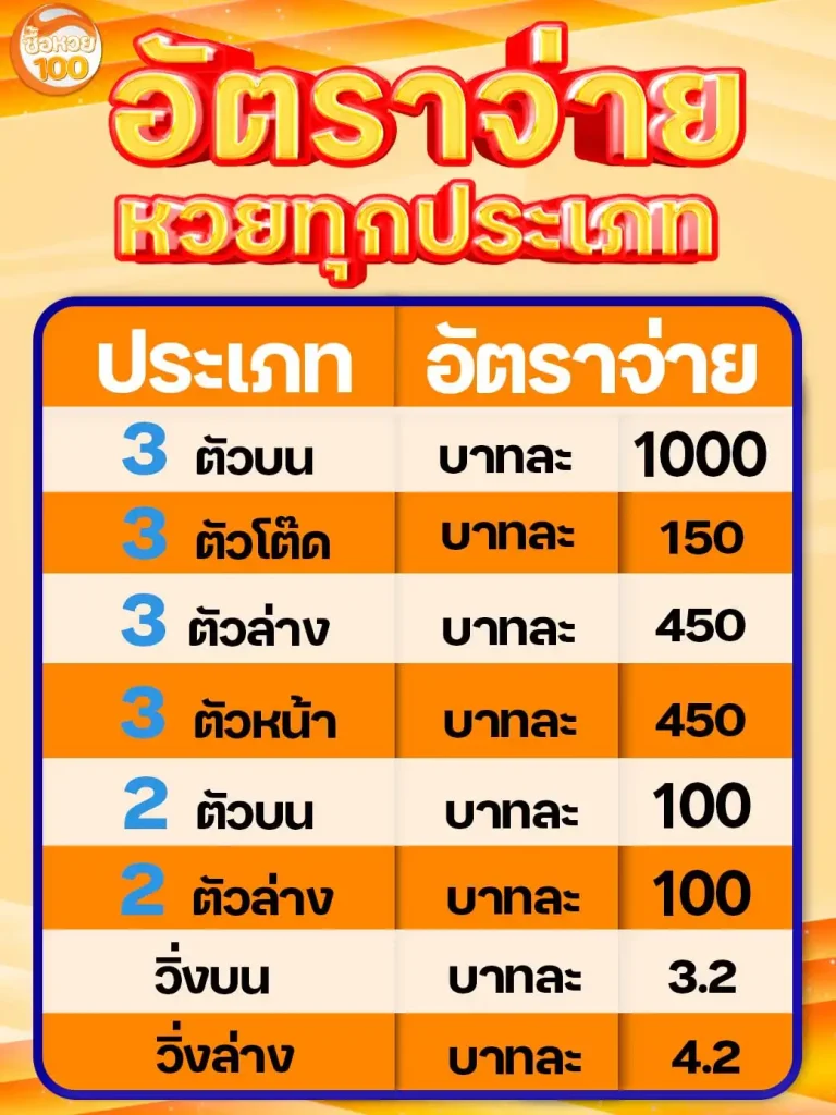 Promotion